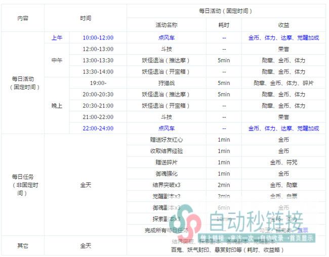 阴阳师：新手入门攻略，打造你的灵异世界