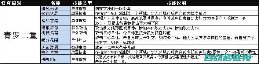 副本青罗：神秘副本，挑战无限