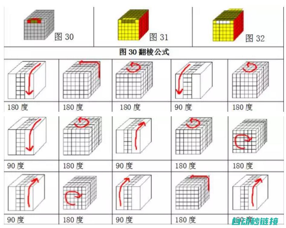 掌握魔方攻略：步步为营，解谜无忧