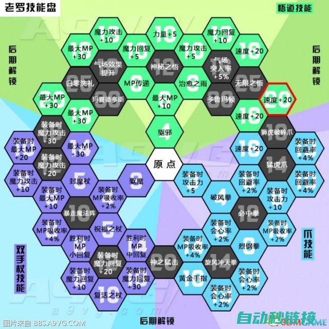 勇者技能表