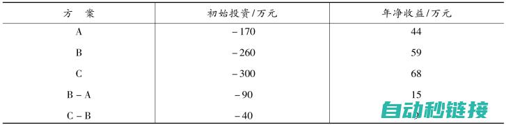 副本共分为70层，每层难度逐渐提升。