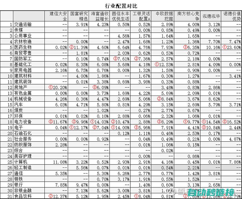 编制一支均衡的部队。您的部队应该包括坦克、输出和辅助单位，以应对不同的敌人类型。