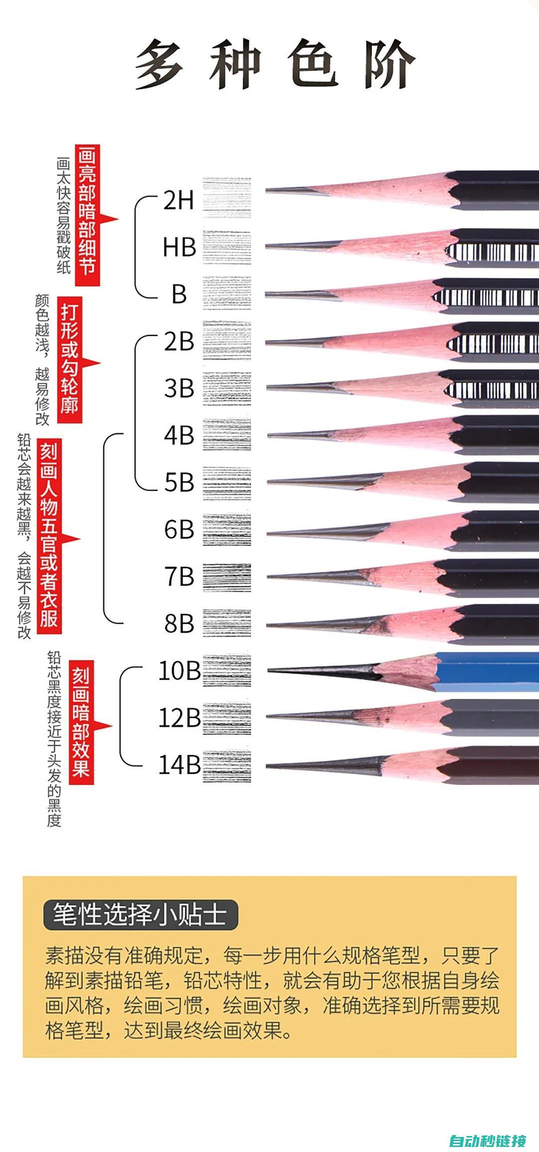 铅笔（铅芯硬度为HB、2B和4B）