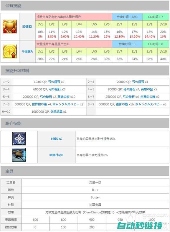 阿拉什技能本配置