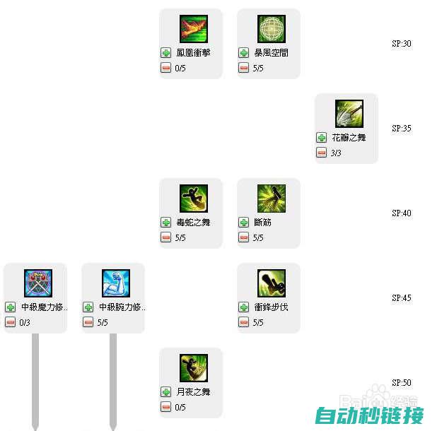 风行者的技能：灵动迅捷、疾风步、风行、强袭飓风、马克西姆多重箭、衰老箭矢