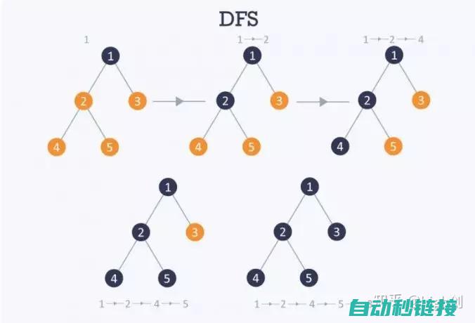 使用创造模式：创造模式可以让你拥有无限的资源和工具，从而更容易创建你的世界。