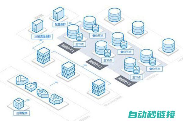 简化了分布式系统的开发。