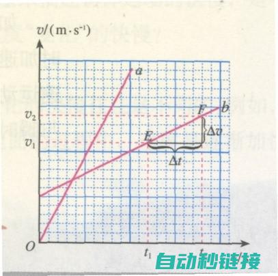 速度：增加式神的行动条