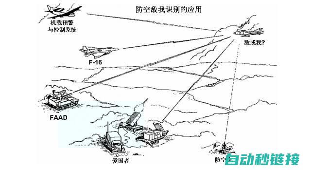 识别敌人的攻击意图，例如攻击类型、攻击方向和攻击速度。