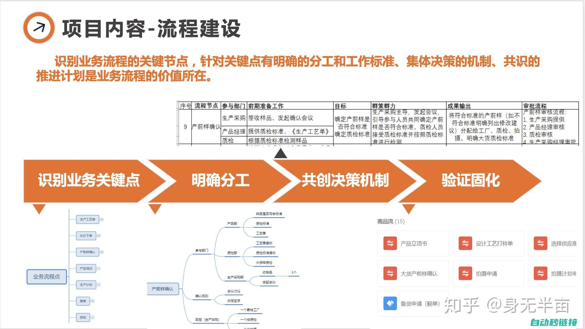 任务流程与关卡攻略