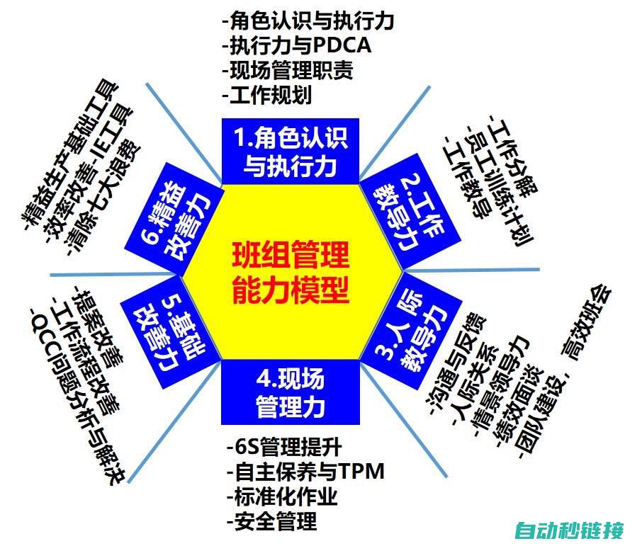 角色培养与成长策略