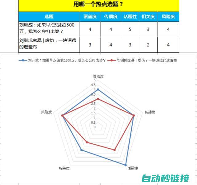 不同维度的探讨，涵盖其影响与应用