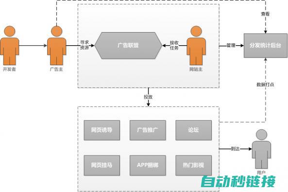 深入分析涉黄内容为何存在于网络游戏平台的背后原因。