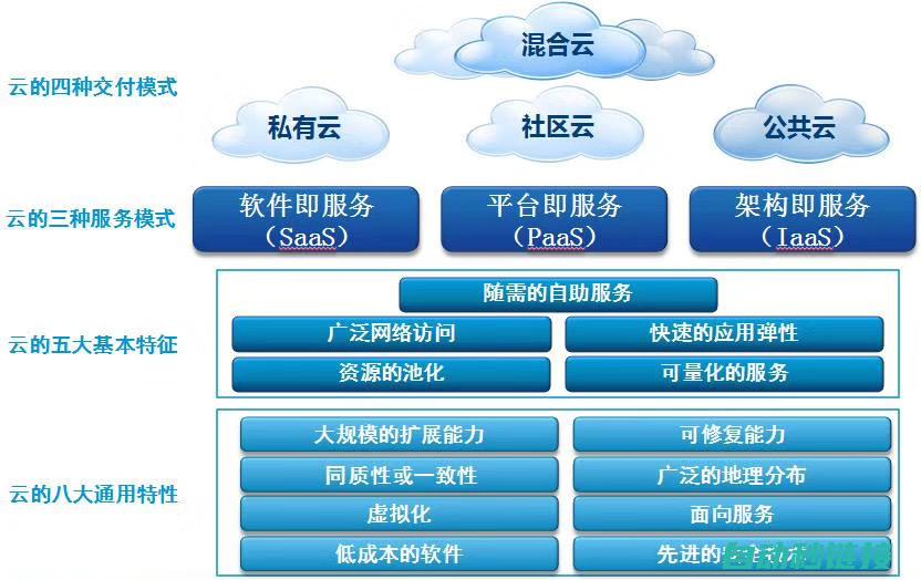 解析云计算知识，助你轻松掌握云端技术