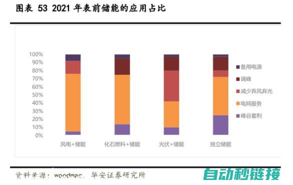 玩家投资能否获得长期回报？