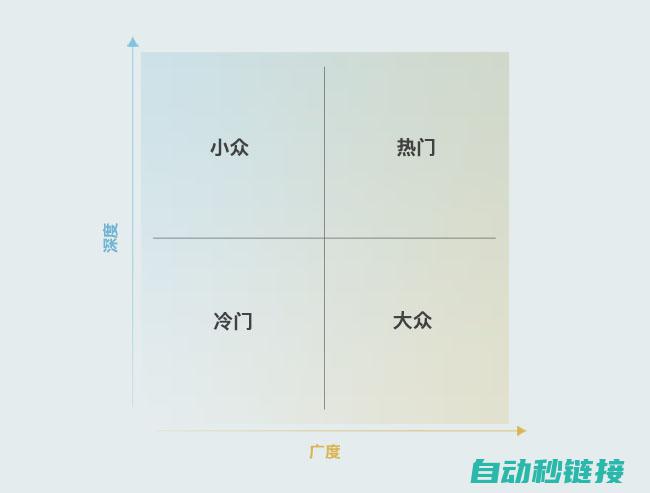 深入解析英雄