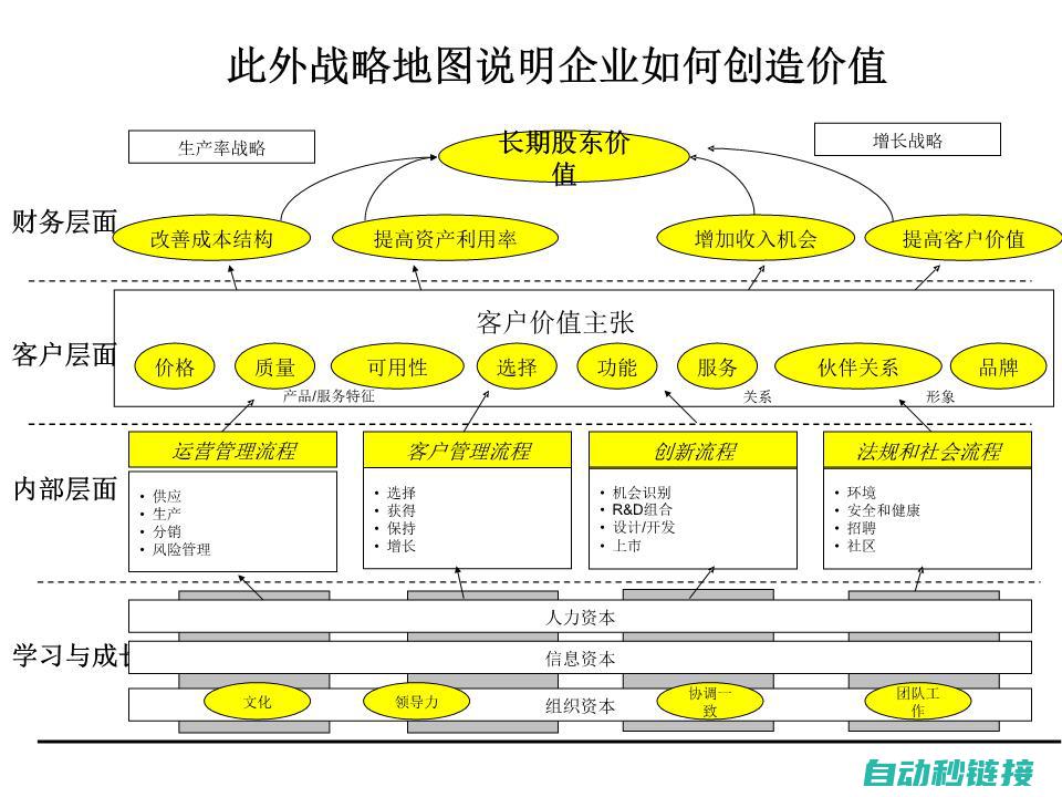 游戏中的战略重要性及实战应用