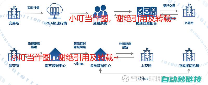 深入解析交易历史，一键查询便捷操作