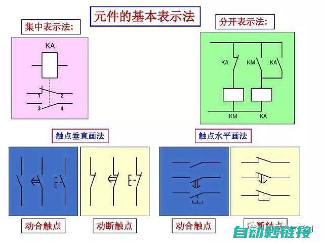 入门基础知识