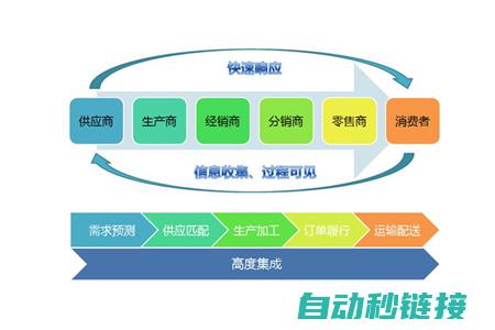 材料选购与工具介绍