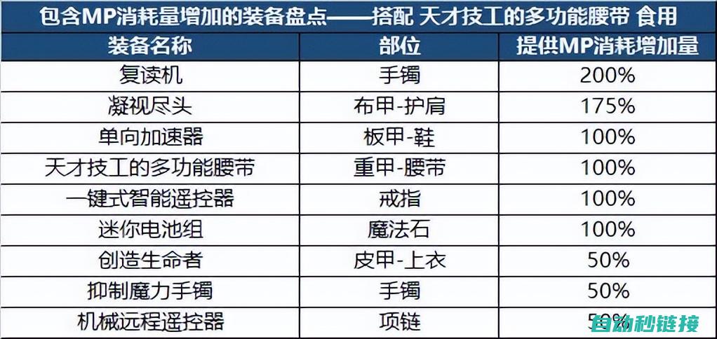 技能搭配与实战运用指南