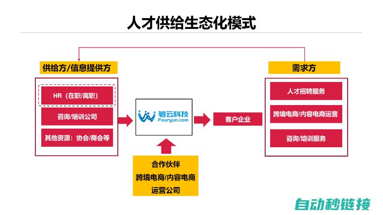 最新STSM副本动态大揭秘