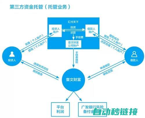 专业托管保障宠物幸福成长