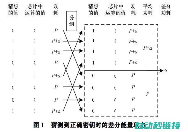 收集与合成攻略大解密