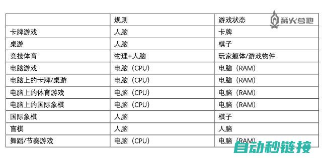 解析游戏特性与受众定位