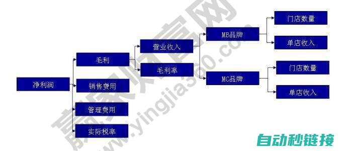 三、分析股票走势，做出明智的投资决策