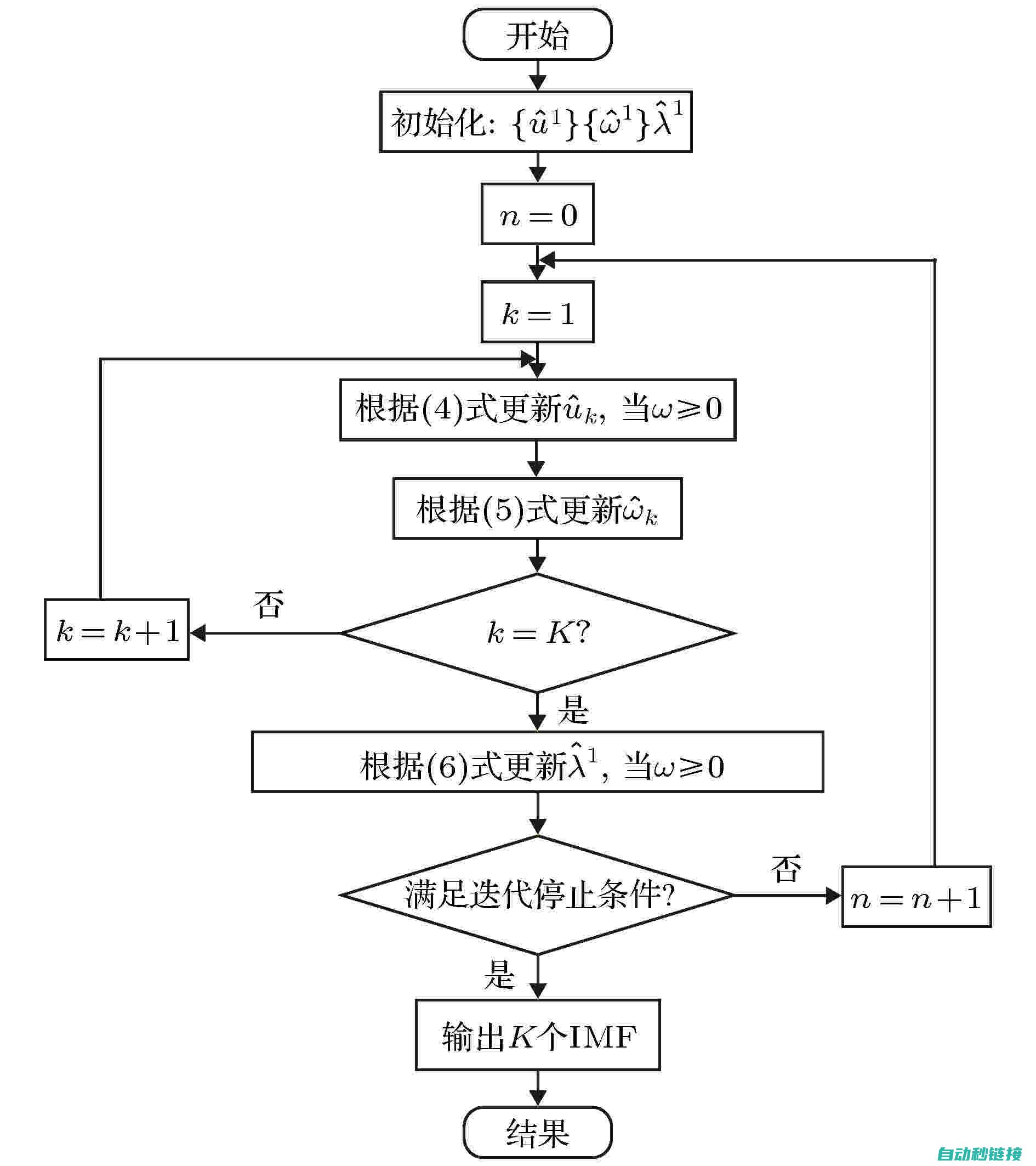 SR分解的流程与操作指南