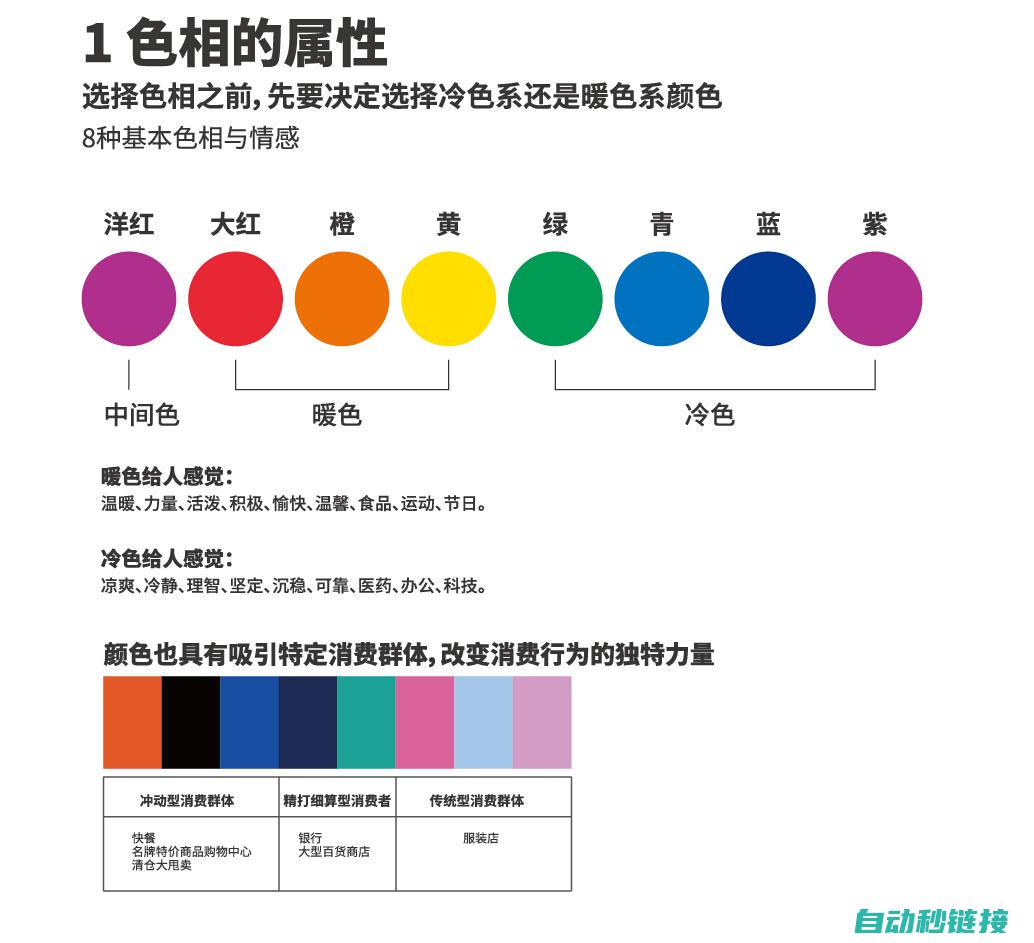 教你如何精准加点，让你的宠物成为战场霸主