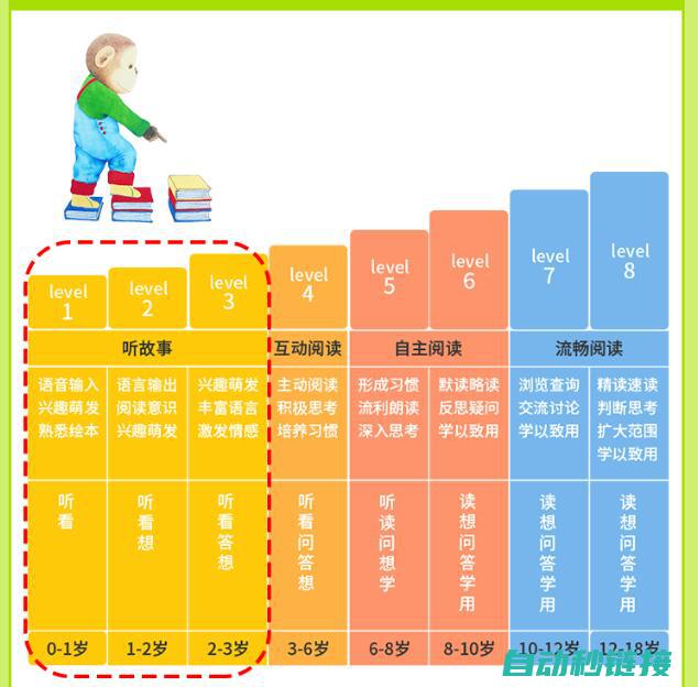 进阶学习：高级公式编写技巧分享