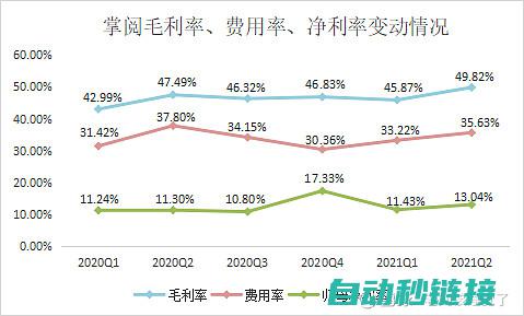 掌握高效刷图技巧，成为暗黑世界中的绝世高手