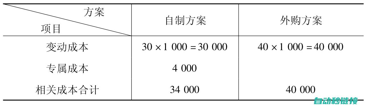 副本管理策略与注意事项