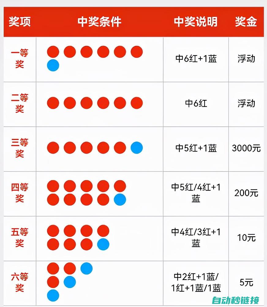 如何快速查询账户充值记录