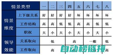 各技能分支特色及运用策略》