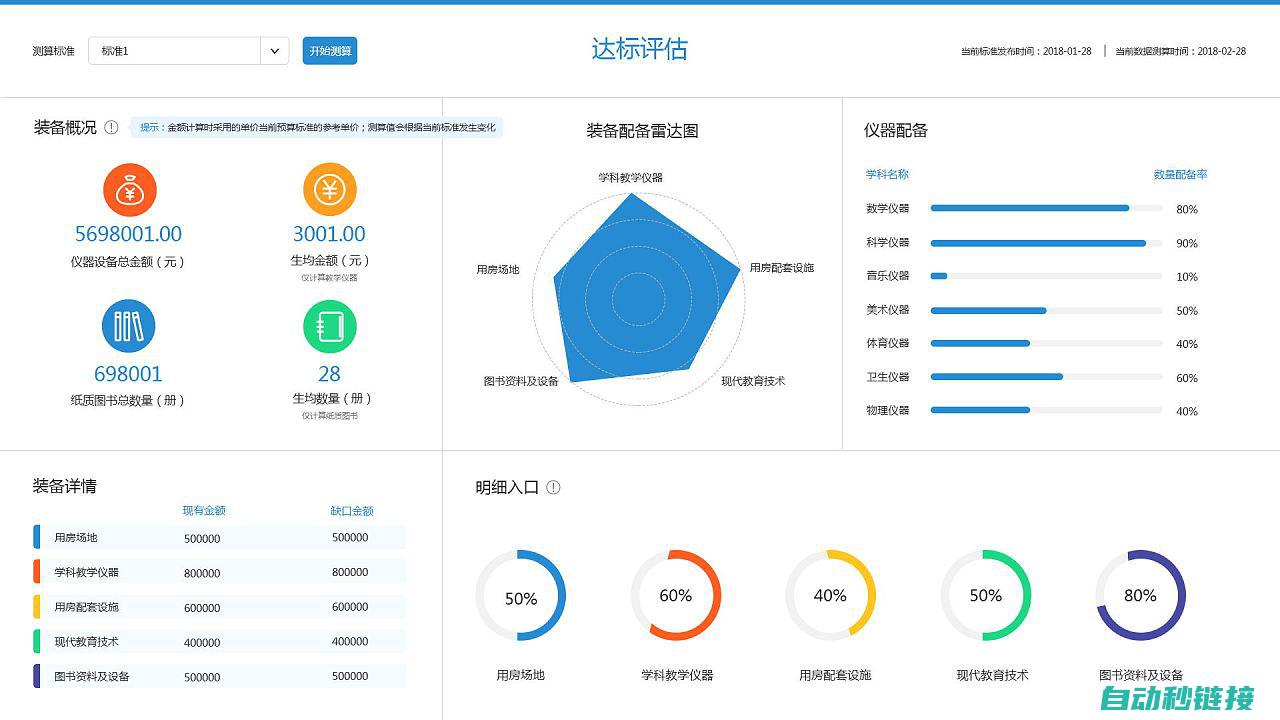 4. 数据分析与统计测试方法解析