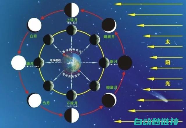 如何前往月球探险之门开启神秘之旅？