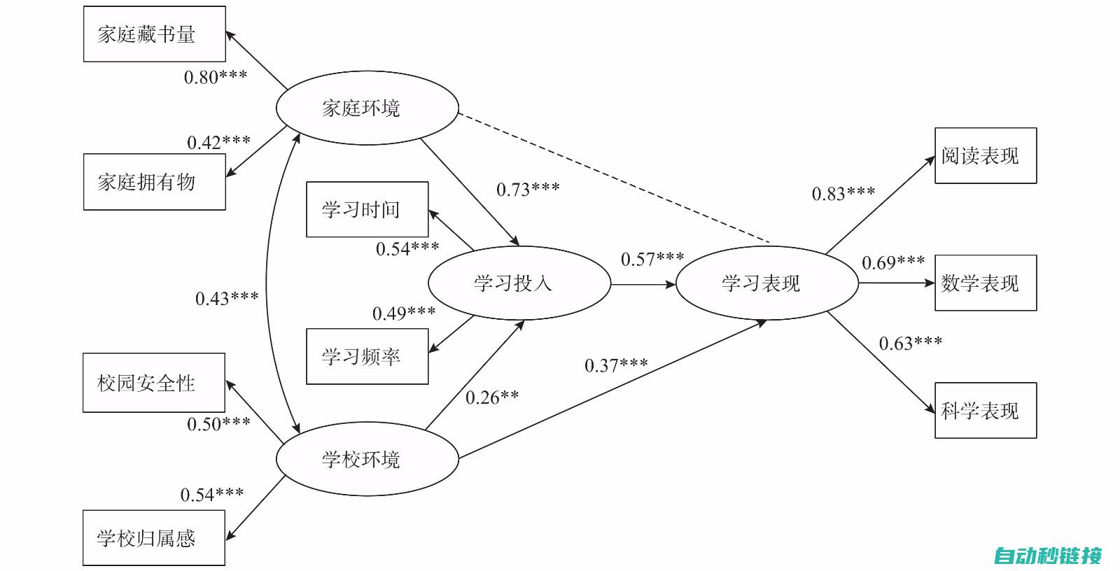 现状与影响分析