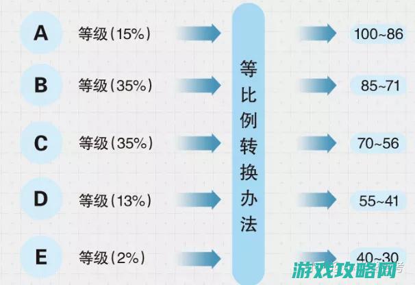 不同等级副本挑战指南及战斗策略》