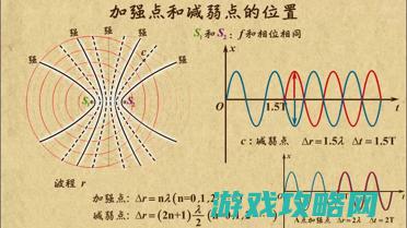 全方位解读乐进战斗技能！》