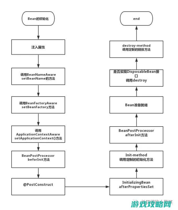 Java开发者的必备手册