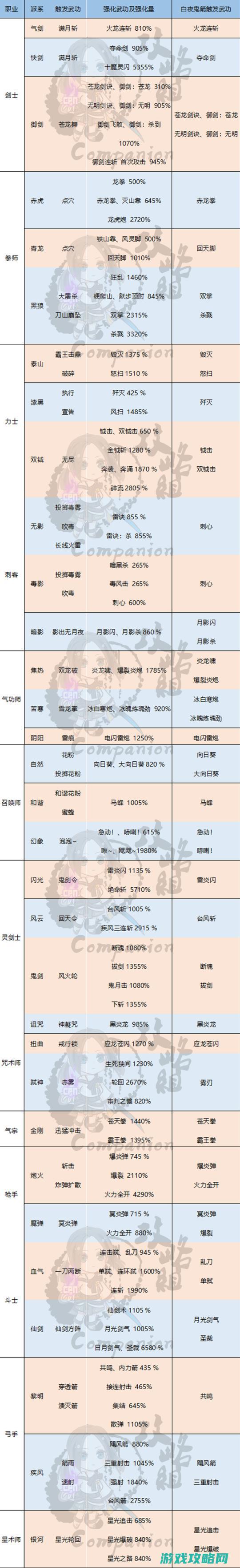 冥幻派遗留的力气冥幻魂三炎引见