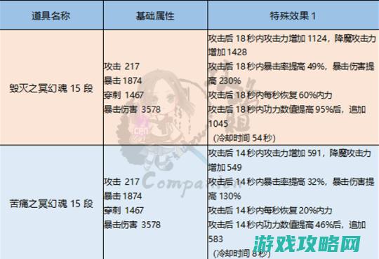 冥幻派遗留的力气冥幻魂三炎引见