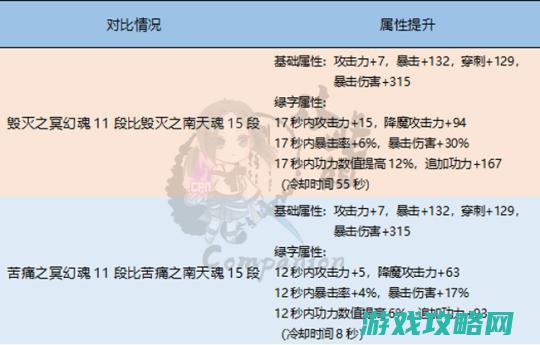 冥幻派遗留的力气冥幻魂三炎引见