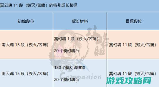 冥幻派遗留的力气冥幻魂三炎引见