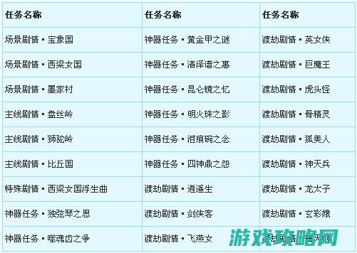 宝图看过显坐标6.16日保养通告