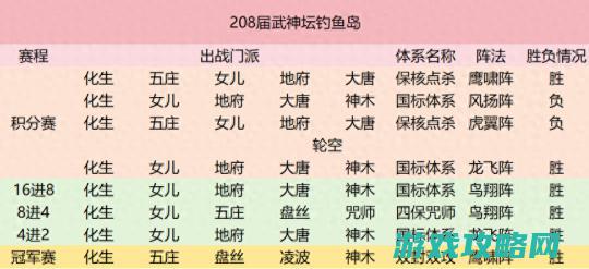 钓鱼岛：208届武神坛，一场战术改造的试金之战