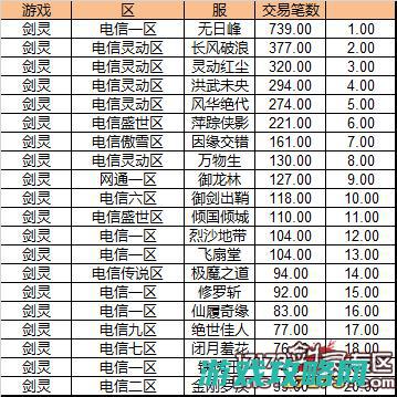 剑灵线下买卖统计局第二期 1W一个账号